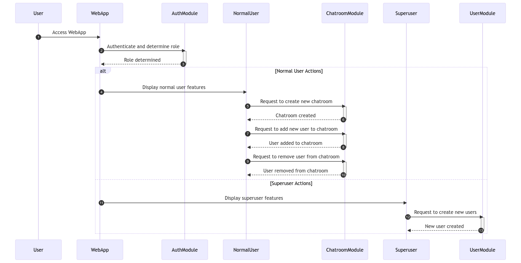 flowdiagram