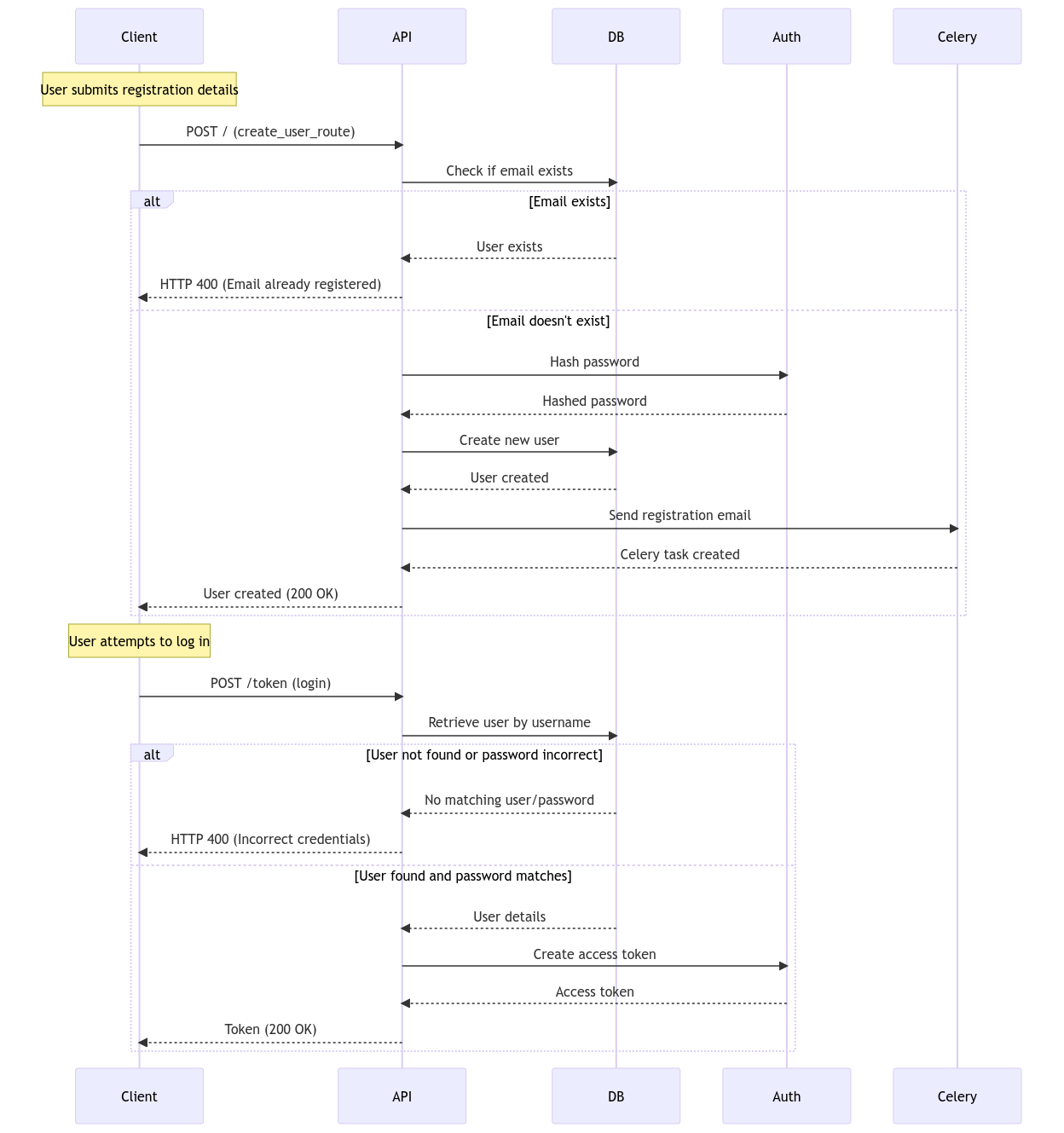 flowdiagram