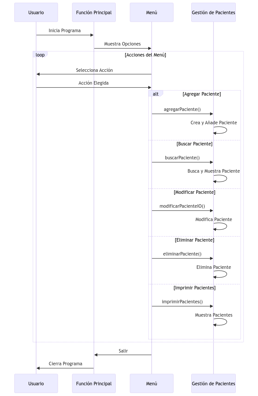 FlowrDiagram