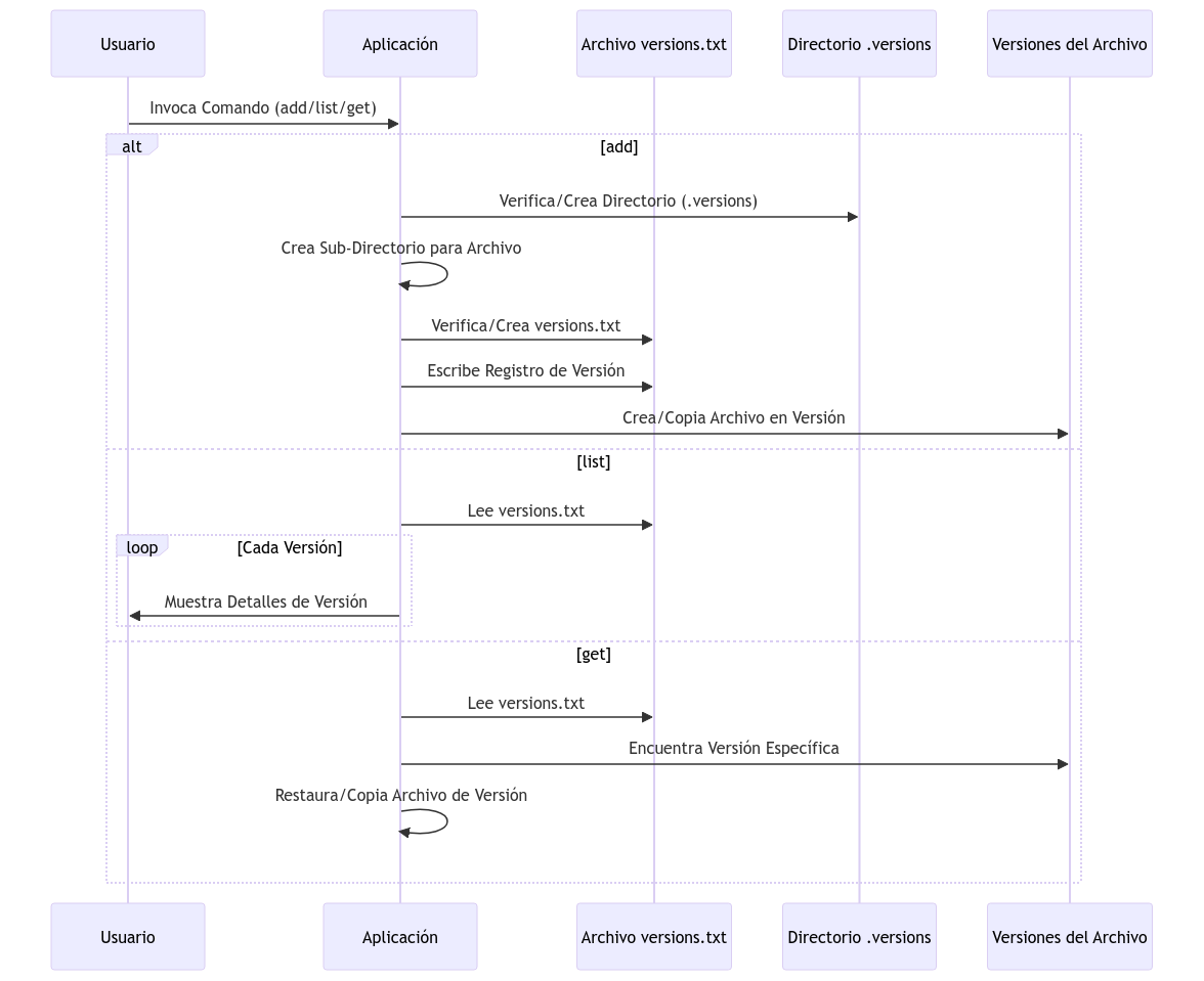 FlowrDiagram